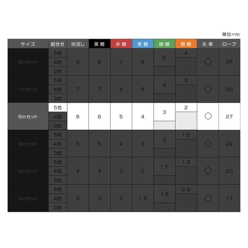 第1位獲得!】【第1位獲得!】こいのぼり 錦鯉 ワタナベ 鯉のぼり 庭園用 6m 8点セット かなめ 金太郎付き 浪千鳥吹流し 家紋・名前入れ可能 Wtk-kgnk065 鯉のぼり こいのぼり 庭 庭園用 ワタナベ 鯉のぼり 家紋入れ 名前入れ 矢車 ロープ付き ポール別売 羽衣7m3色 浪千鳥吹流しセット ガーデン用 ポリエステルサテン オシャレ
