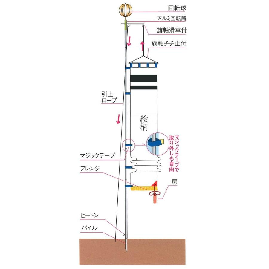 武者絵のぼり ワタナベ 武者幟 庭園用 3m 杭打用 フルセット 金箔金太郎 撥水加工 アルミ金箔 家紋または名前入れ代金込み wtk-tm30kkt-k｜asutsuku-ningyoya｜04