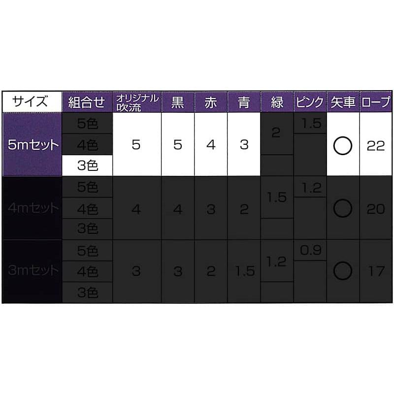 こいのぼり ワタナベ 鯉のぼり 庭園用 5m 6点セット 祥雲 ポリエステル 撥水 家紋・名前入れ可 wtk-sw00053_4