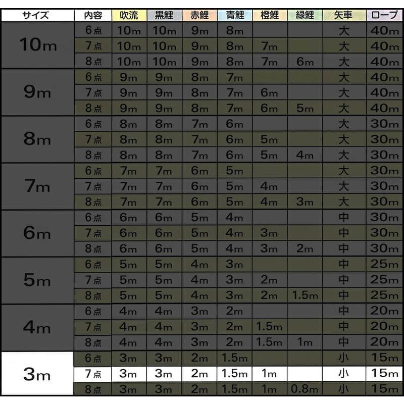 キング印鯉のぼり - こい幟旗 第一人者印 鯉のぼり 運動場用 3m7点 ナイロンゴールド鯉 五色吹き流し ym-2111730