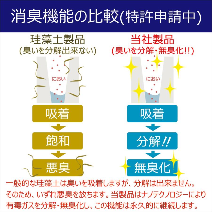 珪藻土バスマット 日本製 Bigサイズ (85cm×57.5cm) 珪藻土マット アスウェル 特許技術取得済みで吸水力・耐久力No.1 アスベストゼロで安全｜asuwell｜10