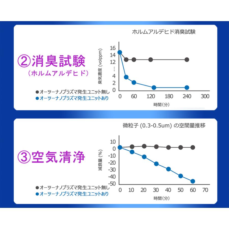 冷風機 冷風扇 冷風扇風機 スポットクーラー 家庭用 抗菌O2 nano