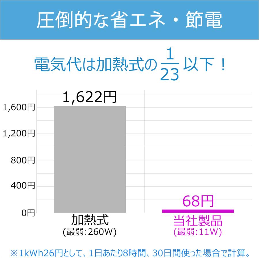【美品】UV除菌 超音波加湿器　ASUWELL 楽天市場】UV除菌 超音波加湿器 大容量5.5リットル タワー型 おしゃれ
