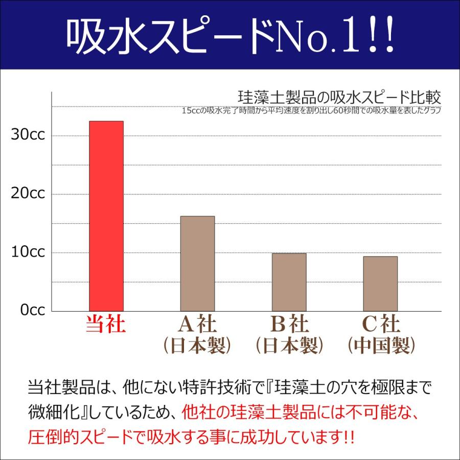 珪藻土バスマット 日本製 レギュラーサイズ (57.5cm×42.5cm) 珪藻土マット アスウェル 特許技術取得済みで吸水力・耐久力No.1 アスベストゼロで安全 |  | 08