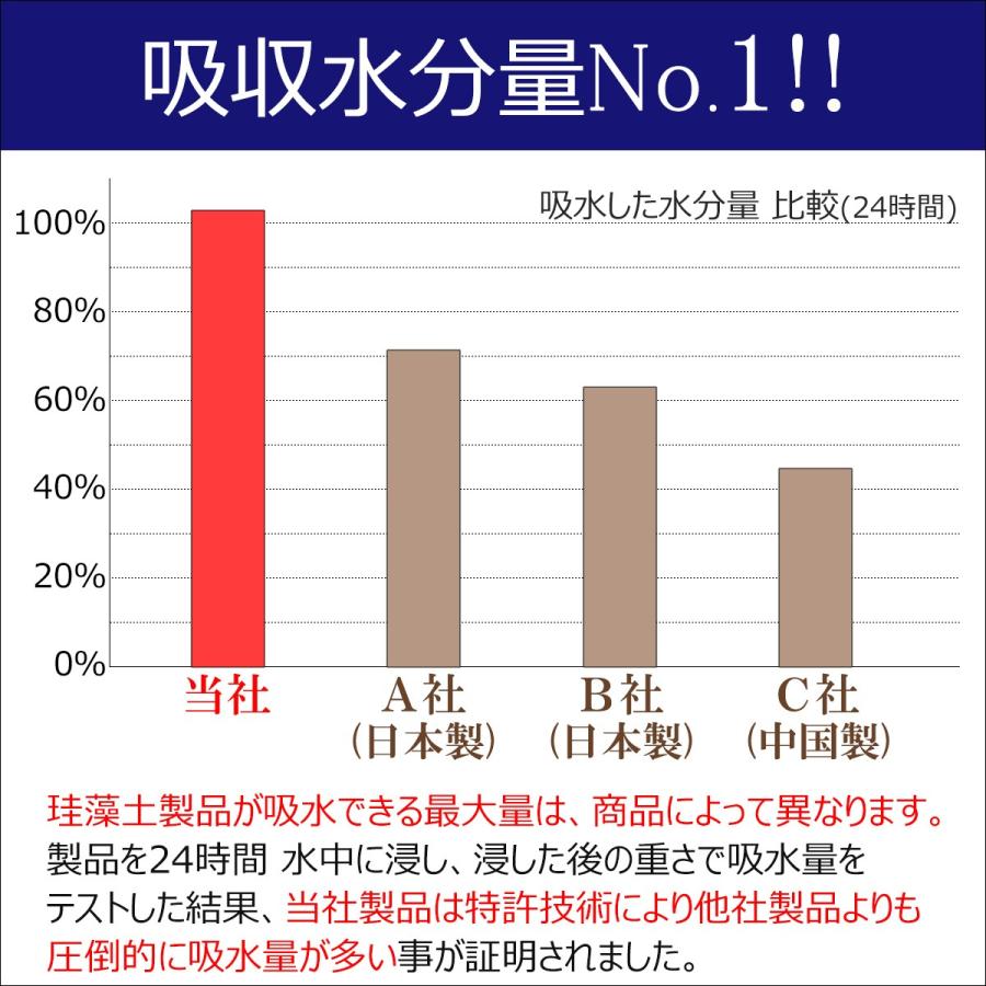 珪藻土バスマット 日本製 レギュラーサイズ (57.5cm×42.5cm) 珪藻土マット アスウェル 特許技術取得済みで吸水力・耐久力No.1 アスベストゼロで安全 |  | 09