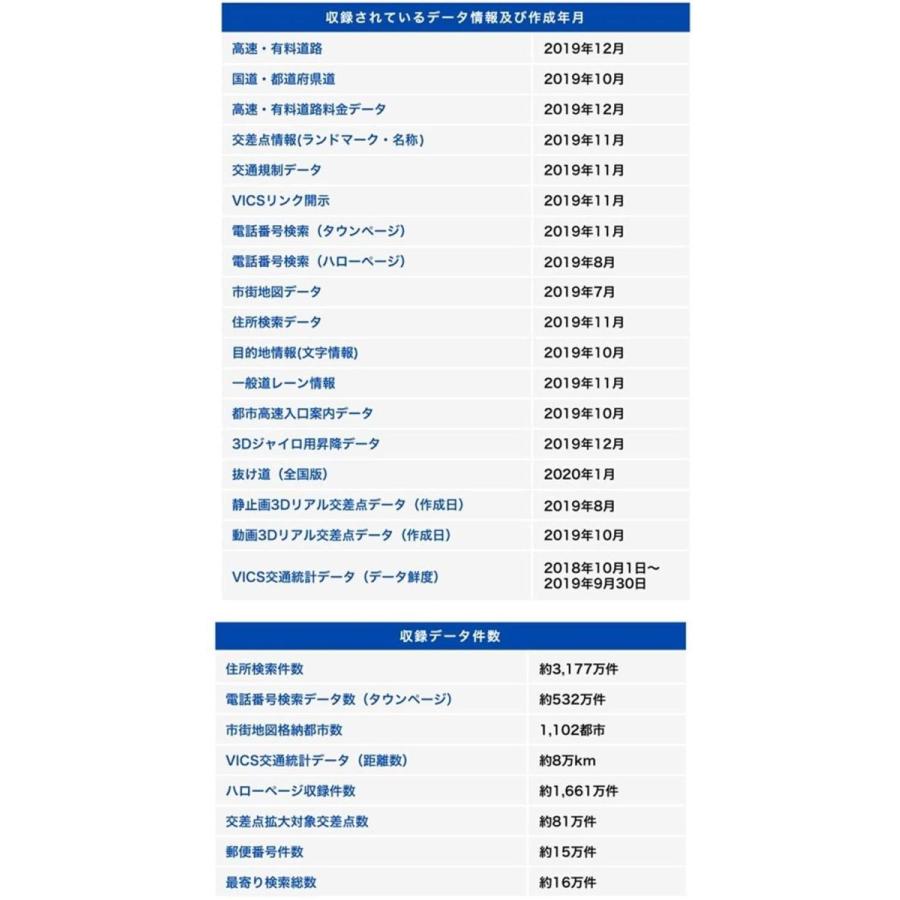代引不可 Alpine アルパイン 12年 14年アルパインカーナビ 15年7型カーナビ向け年度地図sdカード Hce S7 全日本送料無料 Zoetalentsolutions Com