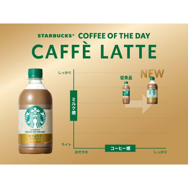 スターバックス（Starbucks Coffee） サントリー COFFEE OF THE DAY