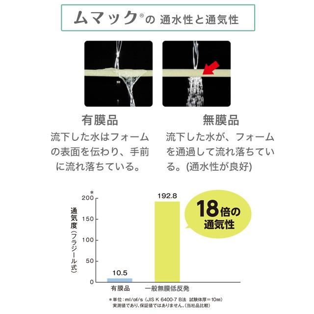 マットレス 洗える 高反発 ダブル オーバーレイ トッパー アキレス ウレタンマットレス 日本製 送料無料 敷き布団 通気性 吸水速乾 体圧分散 腰痛 エムール