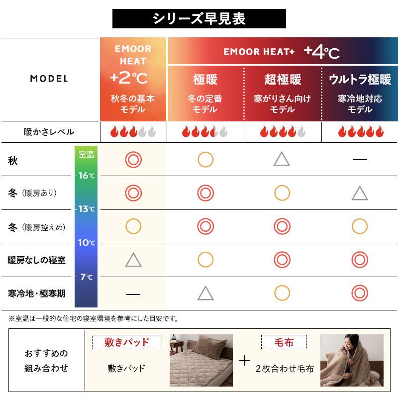 EMOOR（エムール） 敷きパッド ベッドパッド シングル セミダブル