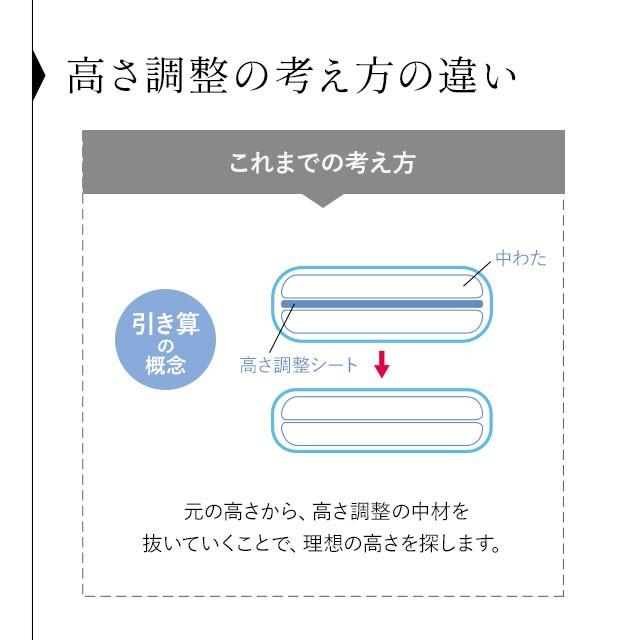 枕 まくら マルチピロー 70×25cm NHK おはよう日本 まちかど情報室 折りたたみ 横向き 仰向け ピロー 寝返り 抗菌防臭 いびき 肩こり 首こり 送料無料 エムール｜at-emoor｜06