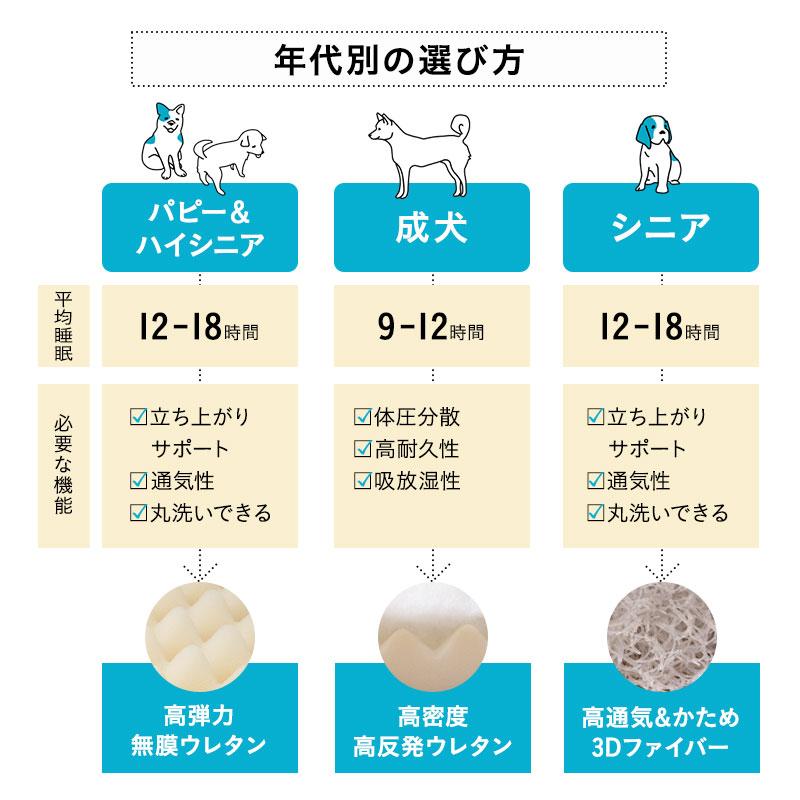 ペットベッド カバーセット 3D Lサイズ パピー 成犬 シニア 老犬 高反発ウレタン 綿100％ 体圧分散 ワンちゃん 犬 猫 通気性 洗える 介護 カドラー エムールの画像