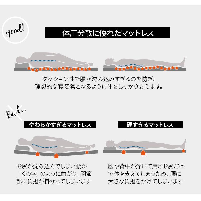 EMOOR マットレス 敷布団 シングル 日本製 抗ウィルス 8cm 極厚 EMOOR マットレス 敷布団 シングル 日本製 抗ウィルス 8cm 極厚