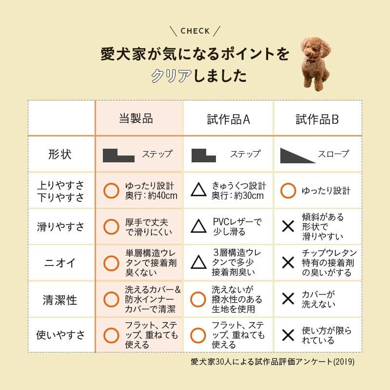 ドッグステップ 犬用 ステップ 踏み台 階段 ペットステップ 送料無料 洗濯 ウレタン 綿100% ケガ防止 小型犬 中型犬 パピー シニア 犬用品 ペット用品 エムール | EMOOR | 05