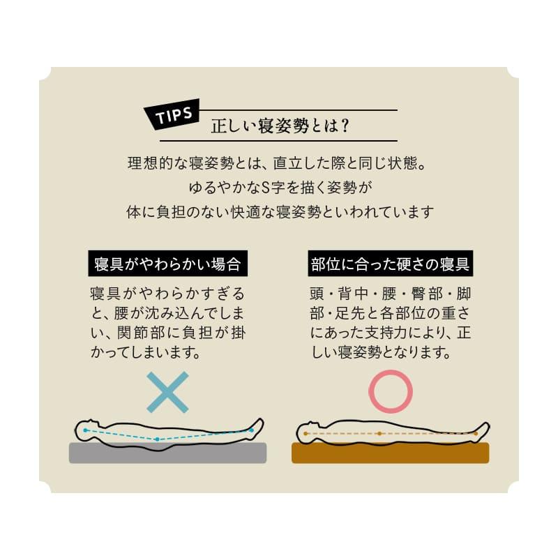 アンダーマットレス シングル セミダブル ダブル 三つ折り 折りたたみ 高反発 かため 下敷き 薄型 軽量 コンパクト 収納 布団 ベッド 来客用 送料無料 エムール | EMOOR | 13