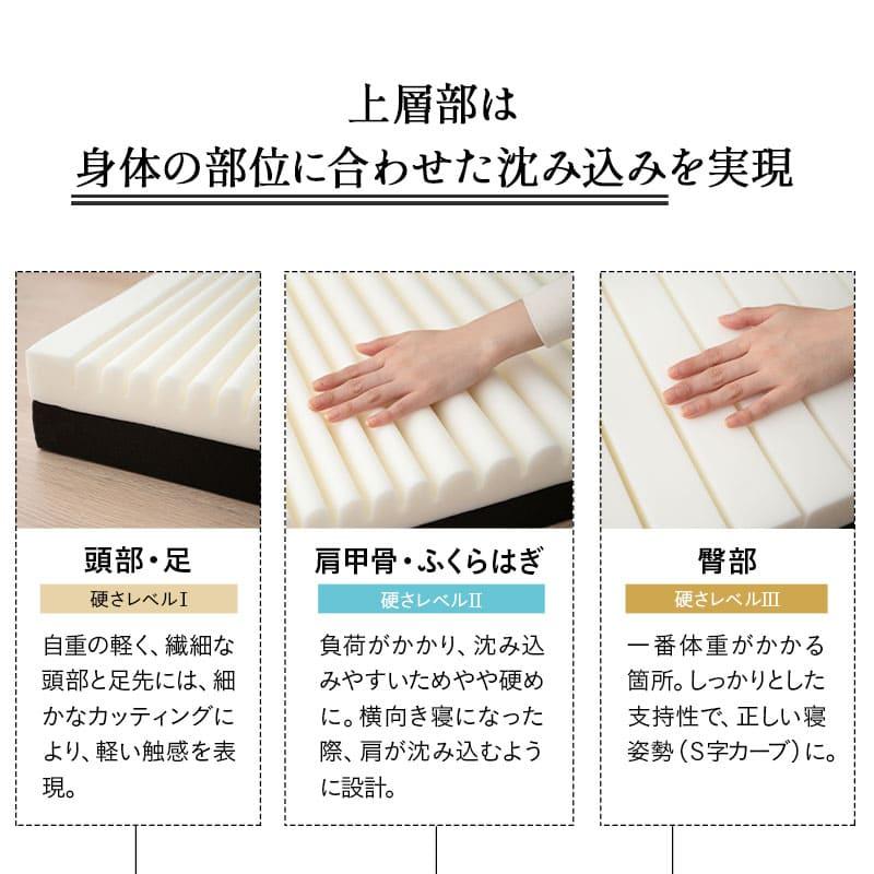マットレス シングル セミダブル ダブル クイーン 三つ折り 折りたたみ 極厚 12cm 高反発 ウレタン かため 洗える 抗菌加工 グランド 新生活 送料無料 エムール | EMOOR | 13