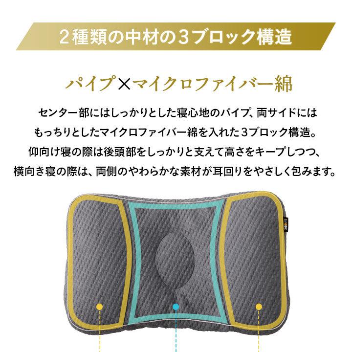 枕 肩こり 首こり まくら 横寝 洗える 低反発 カバー 快眠 安眠 大きい 腰 楽天市場】【P10倍～10%OFFクーポンあり】低反発枕 肩こり 首