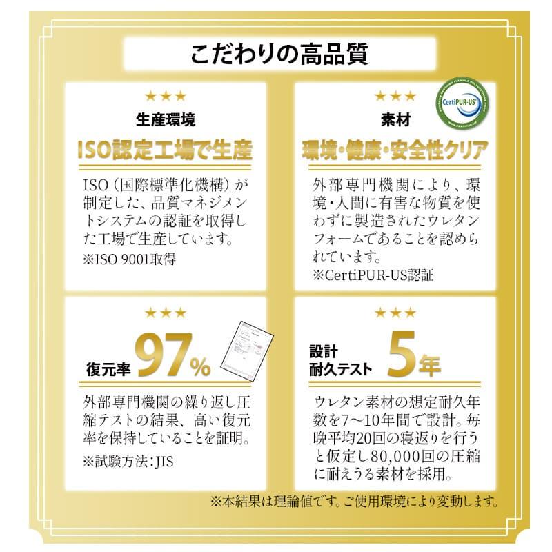 マットレス シングル セミダブル ダブル クイーン 三つ折り 折りたたみ 10cm 高反発 敷き布団 ベッド ウレタン 体圧分散 腰痛 コンパクト 通気性 おしゃれ 寝具_5