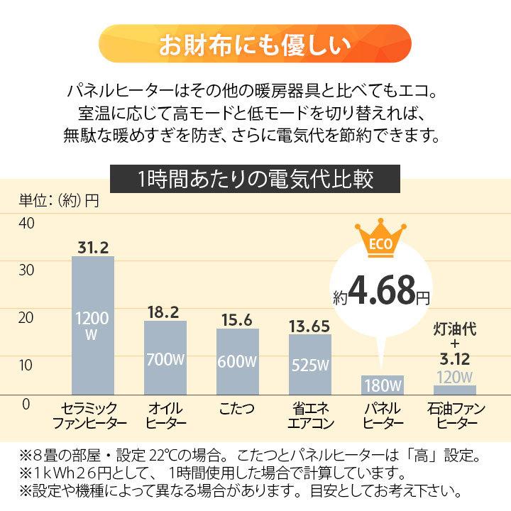 パネルヒーター 3面 遠赤外線 足元ヒーター 折りたたみ 薄型 軽量 ヒーター デスク オフィス テレワーク 脱衣所 暖房 電気ヒーター 省エネ 寒さ 冷え エムール｜at-emoor｜16