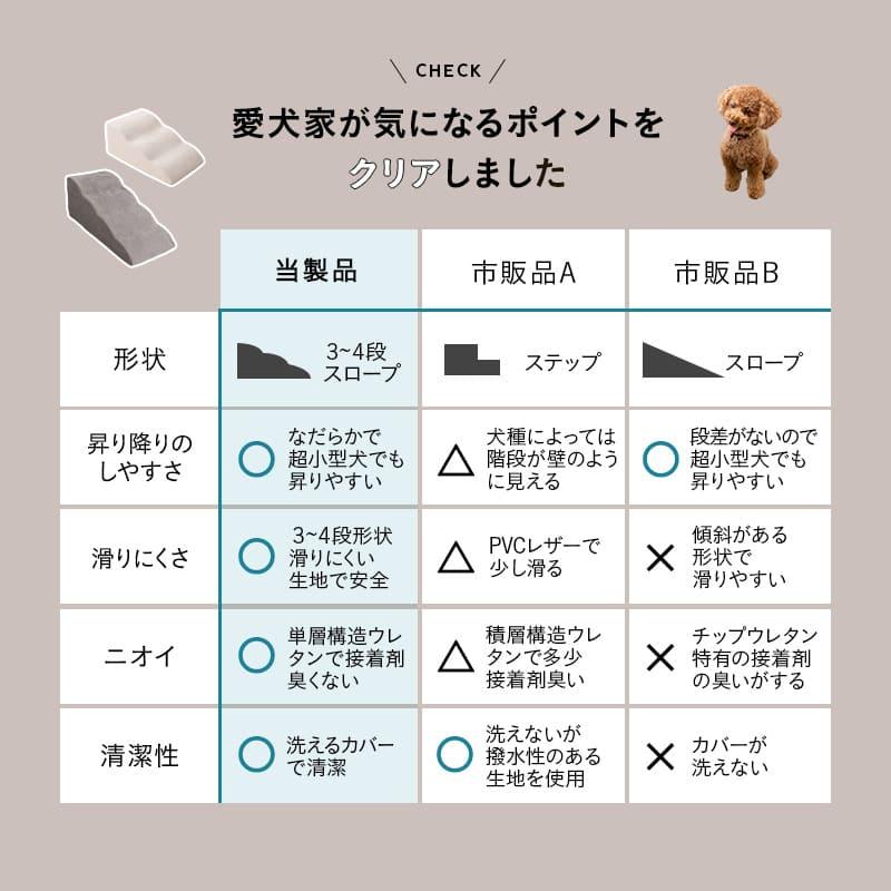 ドッグスロープ 3段 4段 スロープ ステップ 犬 犬用 ドッグ ペット 階段 ペットスロープ 送料無料 ウレタン 踏み台 犬用品 ケガ防止 介護 ペット用品 エムール | EMOOR | 08