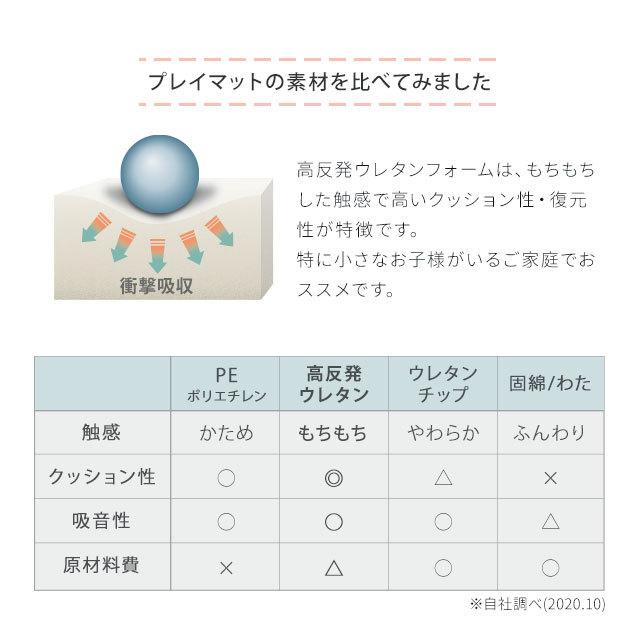 折りたたみ プレイマット 180×80 長方形 大判 厚手 防音 防水 リバーシブル ジョイントマット フロアマット マット 赤ちゃん ベビー 北欧 おしゃれ エムール｜at-emoor｜08