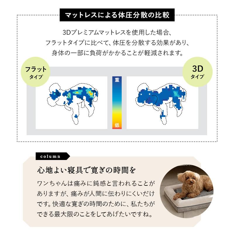 EMOOR（エムール） ドッグ マットレス 体圧分散 3D構造 プレミアム