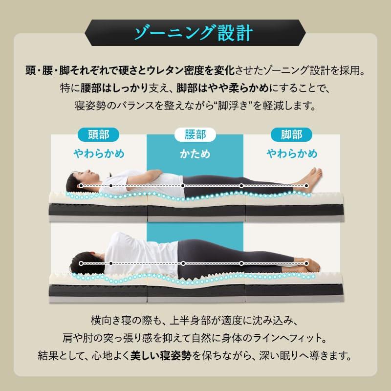 マットレス シングル ダブル 超極厚 20cm 5層 三つ折り 折りたたみ 高反発 ウレタン 腰痛 肩こり 3つ折り 収納 ベッド 布団 アルティメット 送料無料 エムール | EMOOR | 08