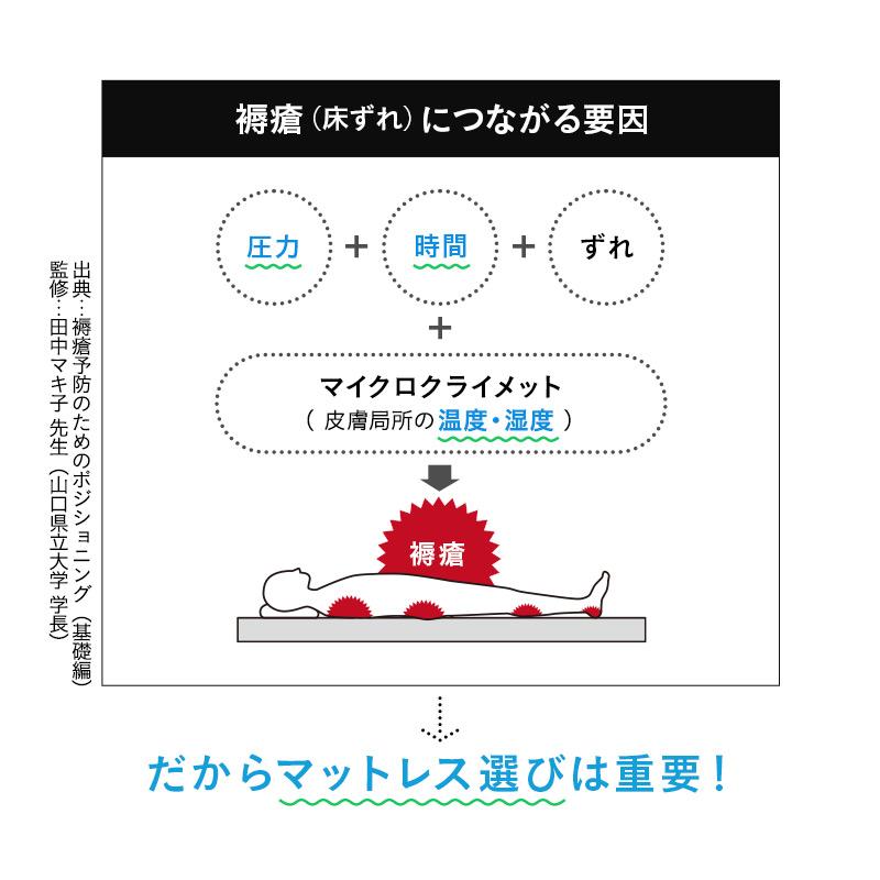 EMOOR（エムール） 介護用 マットレス シングル 完全防水 電動ベッド 2