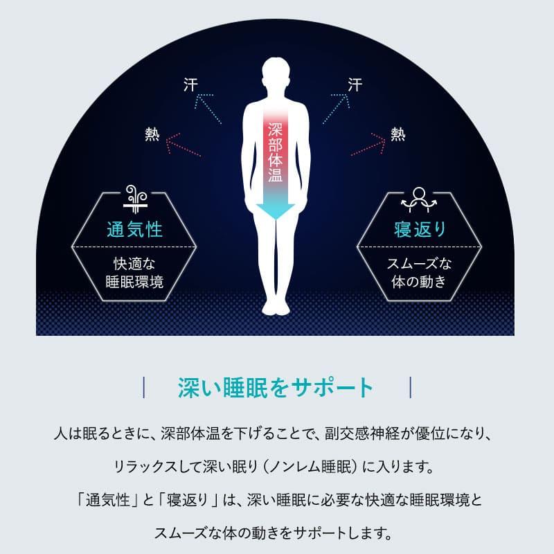 EMOOR（エムール） マットレス シングル 三つ折り 折りたたみ 3D構造体