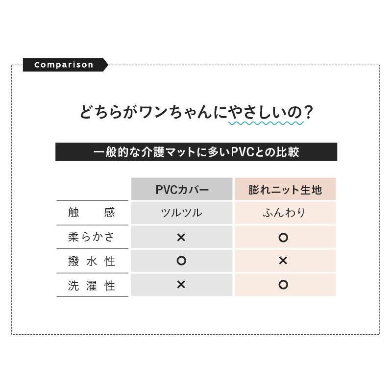 介護マット マットレス 犬用 猫用 ペット用 床ずれ 防止 寝たきり 怪我 病気 シニア ケア 体圧分散 通気性 丸洗い 小型犬 中型犬 大型犬 老犬 エムール ねどっこ | EMOOR | 12