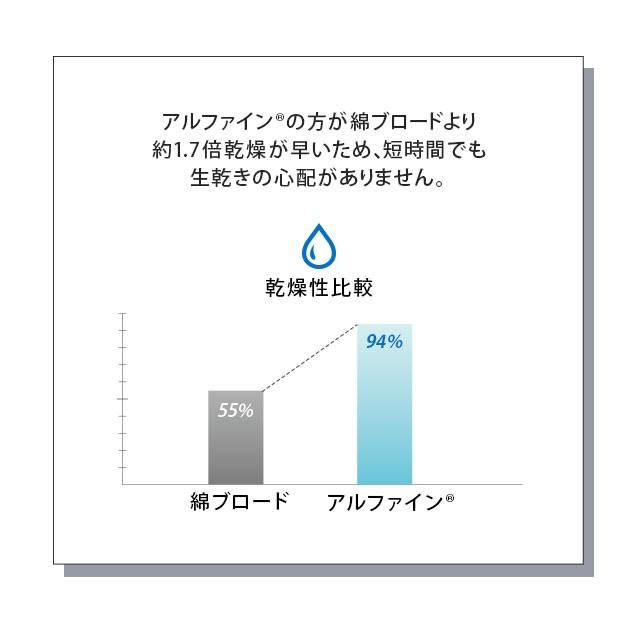 ベッド用 カバー 3点 セット シングル 日本製 洗える 防 ダニ 花粉 吸湿 速乾 薬剤 不使用 アルファイン 敷 枕 ピロ 布団 シーツ 北欧 無地 新生活 エムール_26