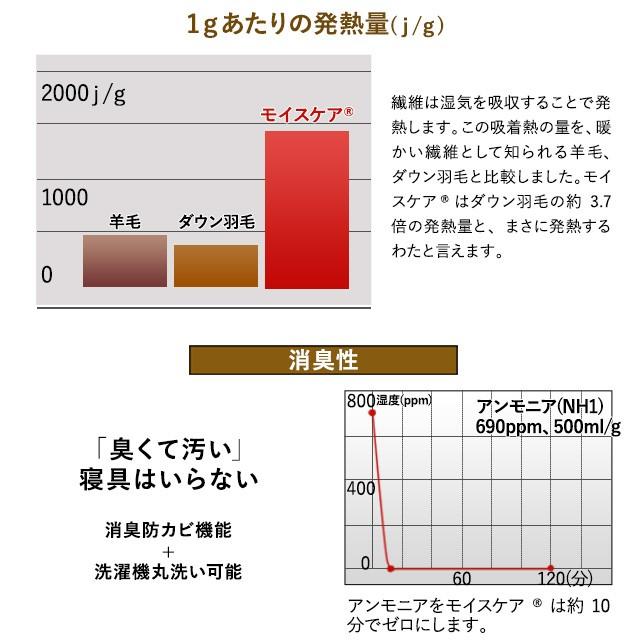 敷きパッド 敷パッド あったか ダブル 日本製 洗える 送料無料 吸湿発熱 防ダニ 消臭 防カビ 軽い 冬 高機能 洗濯機可 ベッドパッド 丸洗いOK 布団 エムール｜at-emoor｜06