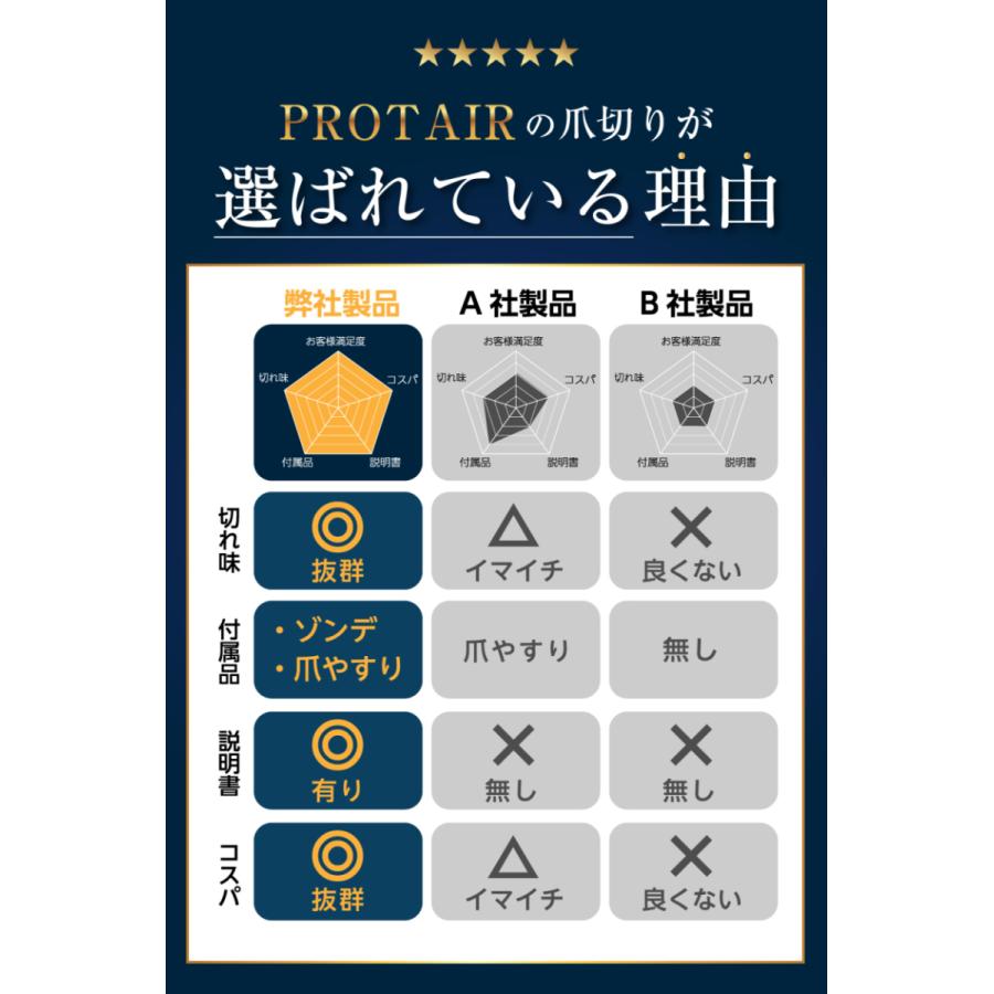 爪切り ニッパー 巻き爪 硬い爪 足 つめきり ネイルケア 爪やすり ゾンデ PROTAIR 送料無料 | PROTAIR | 06