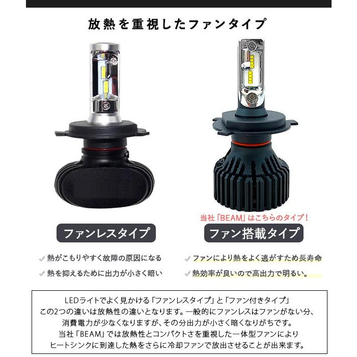 LEDヘッドライト LEDフォグランプ H4/H1/H7/HB4/H8/H11/H16 LEDヘッドライト LEDフォグランプ H4/H1/H7/HB4/H8/H11/H16