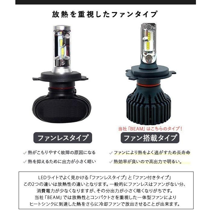 ハリアー60系 LED フォグランプ H8/H11/H16 LEDフォグバルブ 6000K