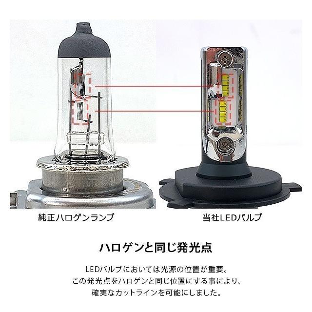 プリウスα LED フォグランプ H8/H11/H16 LEDフォグバルブ 6000K/16000LM/30W 車検対応 Philips 3年保証付き LEDバルブ ZVW40 前期 / 後期【BEAM正規品】｜at-parts7117｜10