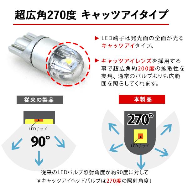 T10 LEDバルブ 透明レンズ キャッツアイ仕様 12V 80LM 2個セット 全6色