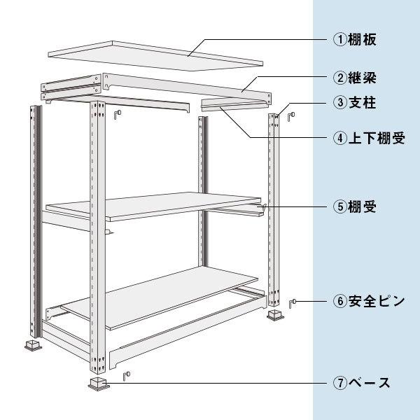 スチールラック スチール棚 ボルトレス中量500kg 高さ1800 横幅950 奥行870 増連 4段 YSシリーズの画像