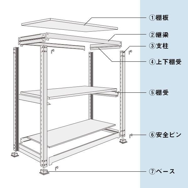 スチールラック スチール棚 ボルトレス 中量棚 耐荷重500kg/段 高さ1800 横幅1850 奥行600 単体 4段 YSシリーズ｜at-steel｜05