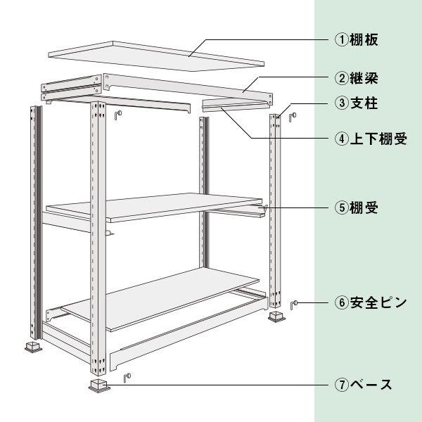 スチールラック スチール棚 ボルトレス中量300kg 高さ900 横幅1550 奥行600 増連 3段 YSシリーズの画像