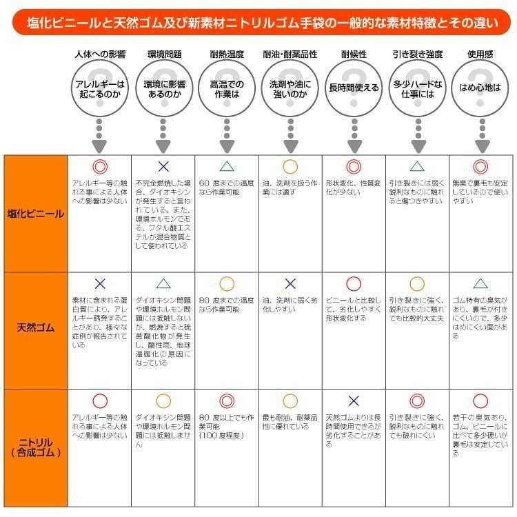 作業用 ゴム手袋 ウレタン樹脂手袋 ソフトウレタン手袋 302 75 手袋 Diy 作業用 普段用 302 75 アタックワーカー 通販 Yahoo ショッピング