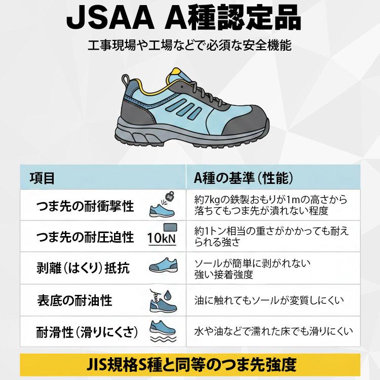 New Balance（ニューバランス） 安全靴 NY ニューヨーク マジック式