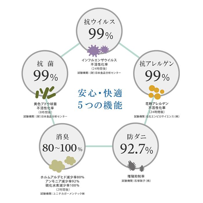 ラグ ジャスパー PLUS 日本製 長方形 200x250cm プレーベル｜atalinterior｜11