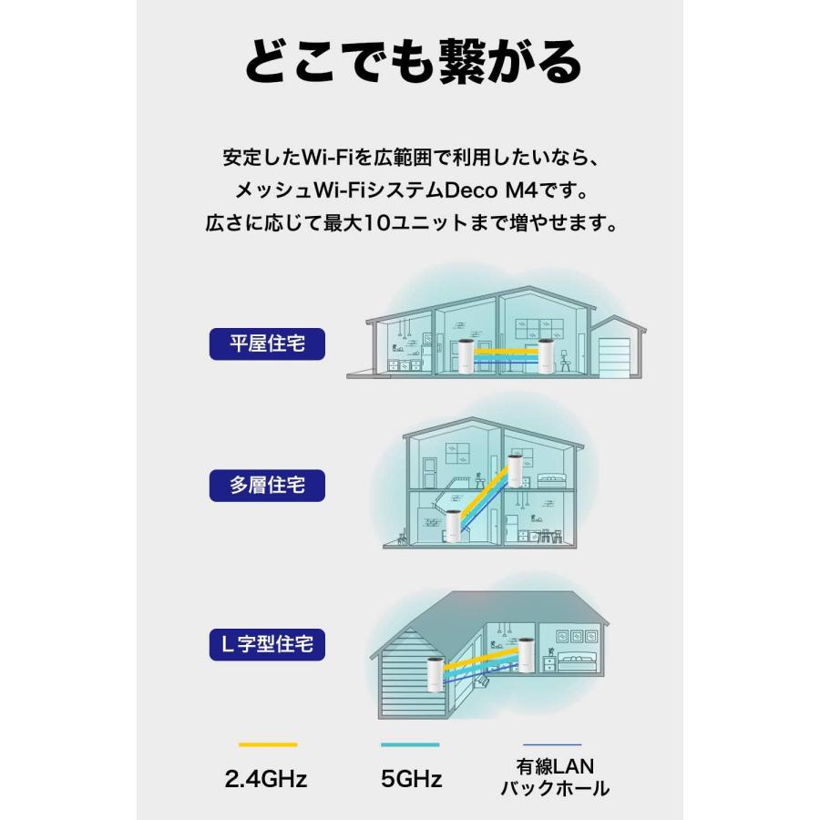 2台セット 】 TP-Link メッシュ Wi-Fi システム 無線LAN AC1200 2台セット 】 TP-Link メッシュ Wi-Fi システム 無線LAN AC1200