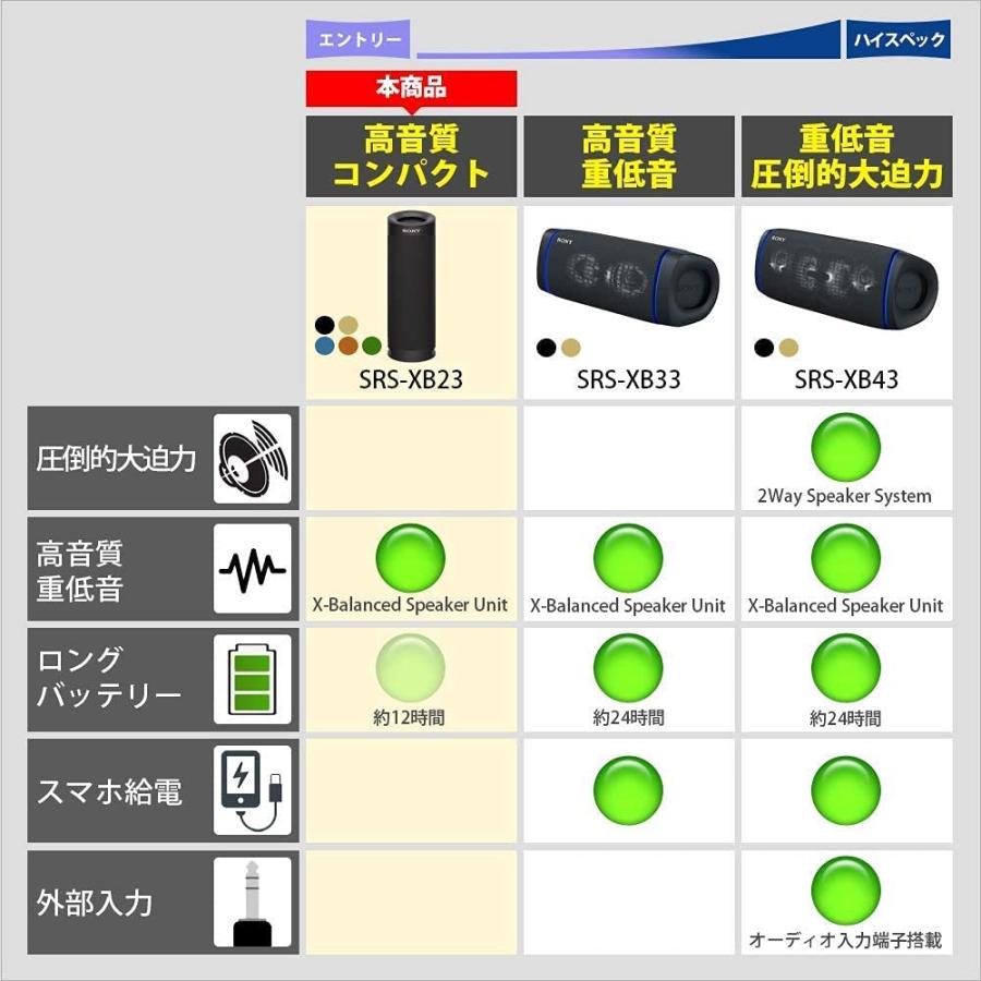 SONY ソニー マイク付き Bluetooth ワイヤレス ポータブル SONY ソニー マイク付き Bluetooth ワイヤレス ポータブル