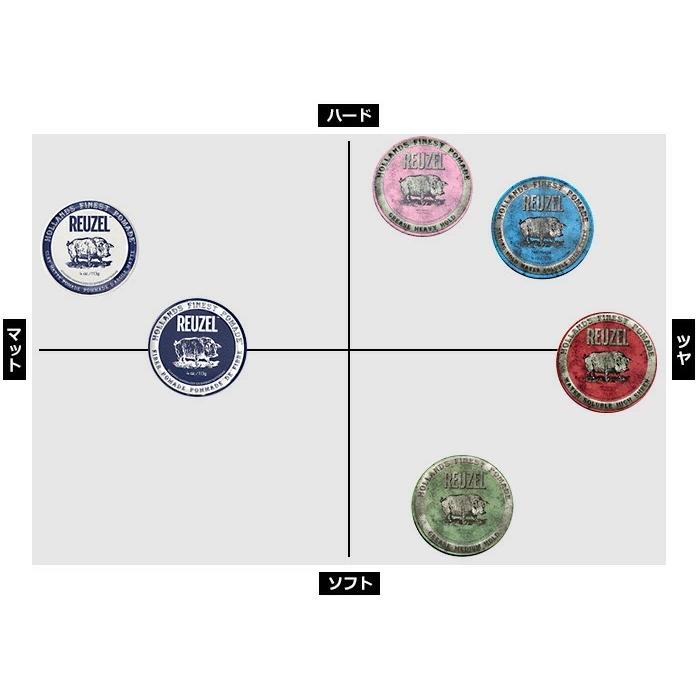REUZEL（ルーゾー） ファイバー ポマード ネイビー LOW SHINE 113g ×4