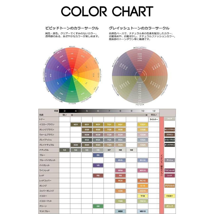 最終値下げ！メロスヘアーカラーファンデーション まとめ売り 61本 メロス ヘアカラーファンデーション 120g 7-GB グレイッシュトーン