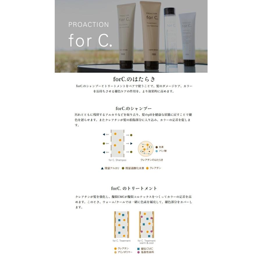 no3（NUMBER THREE） ナンバースリー 003 プロアクション フォーシー