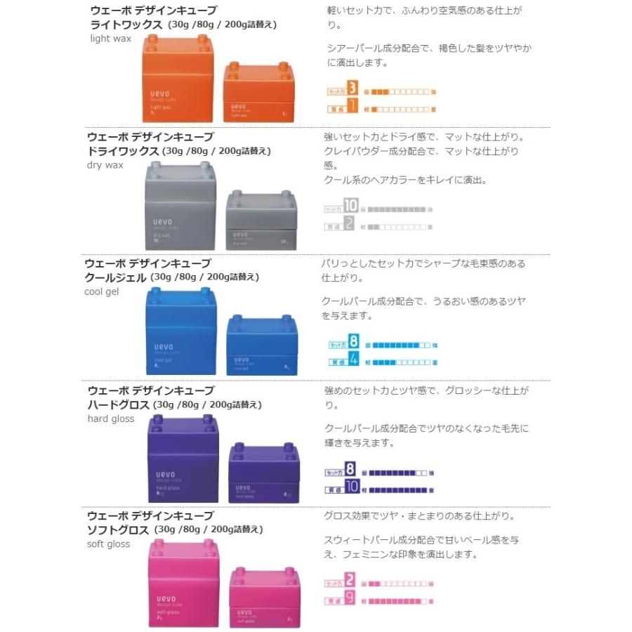 デミ コスメティクス ウェーボ デザインキューブ エアルーズワックス