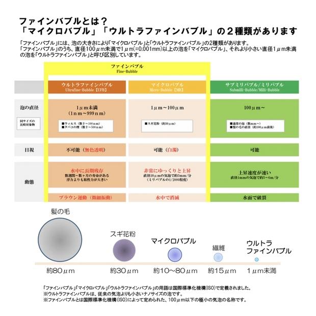 エニティ バブルマイスター 全自動洗濯機用 7735 ウルトラファインバブル発生アダプター｜atbijin｜11