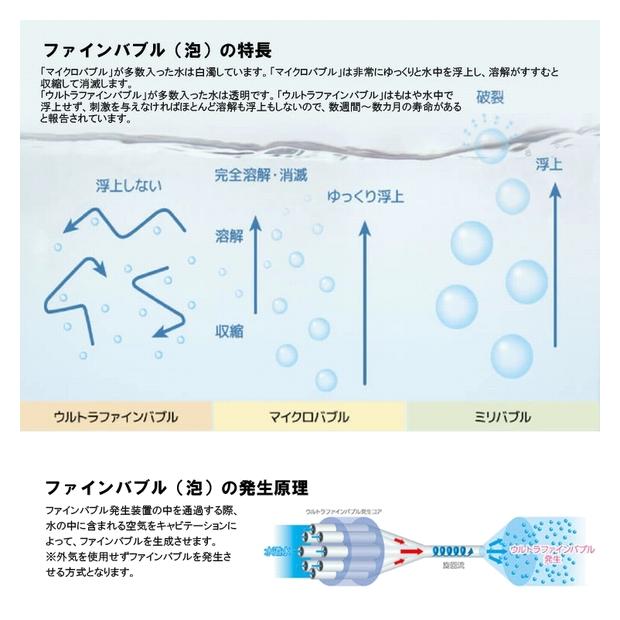 エニティ バブルマイスター 全自動洗濯機用 7735 ウルトラファインバブル発生アダプター｜atbijin｜12